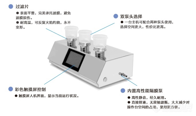 恩計(jì)微生物限度薄膜過濾系統(tǒng)有哪些設(shè)計(jì)特點(diǎn)?